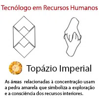 Tecnólogo em Recursos Humanos