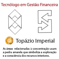 Tecnólogo em Gestão Financeira