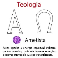 Teologia