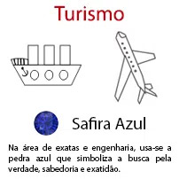 Turismo