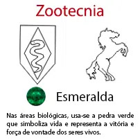 Zootecnia