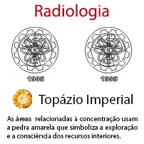 Radiologia